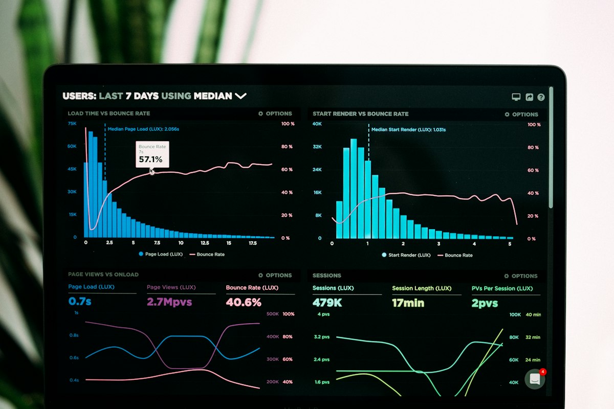 Analytics dashboard showing conversion metrics and growth data